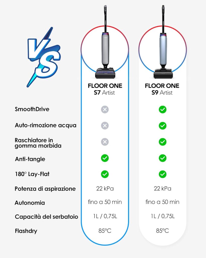 Tineco Floor One S7 Artist aspirapolvere lavapavimenti 2 in 1