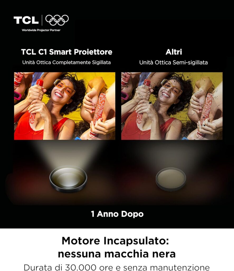 proiettore TCL C1 con rotazione 285 gradi