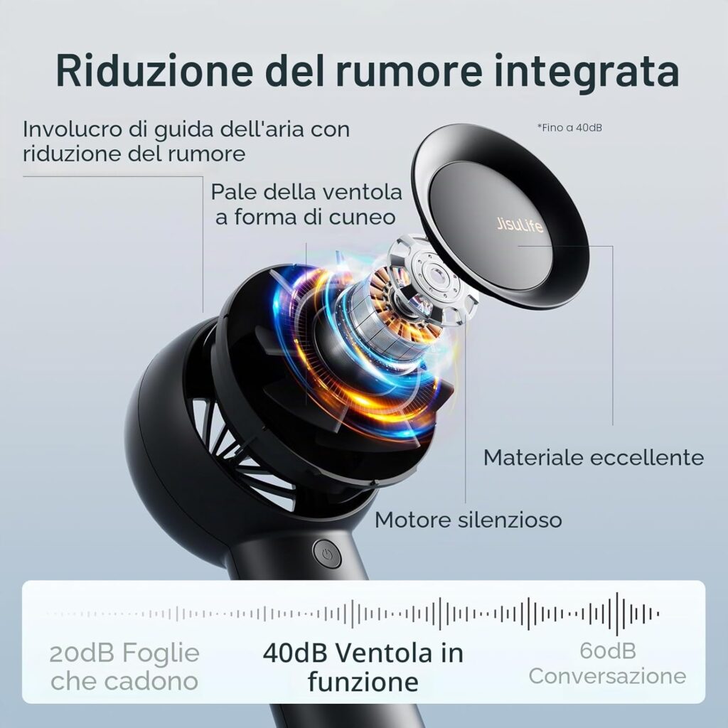 Ventilatore portatile JISULIFE con 5 velocità